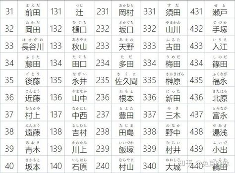 日本名字意思|日本姓氏一覽（1000選）